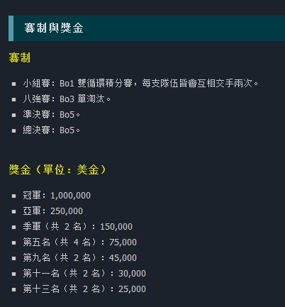 lols6冠军奖金_英雄联盟奖金一亿美元_s3奖金