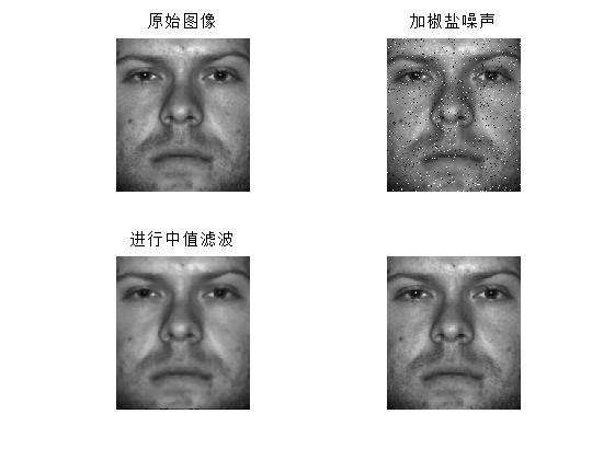 高斯白噪声_二值化阈值_椒盐噪声去除