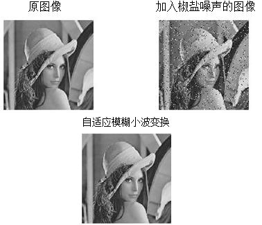 二值化阈值_椒盐噪声去除_高斯白噪声