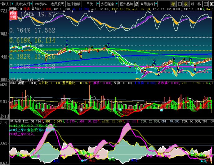 ddx和ddy指标详解图解_ddy是什么指标_ddy指标
