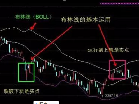 ddy指标_ddx和ddy指标详解图解_ddy指标什么意思