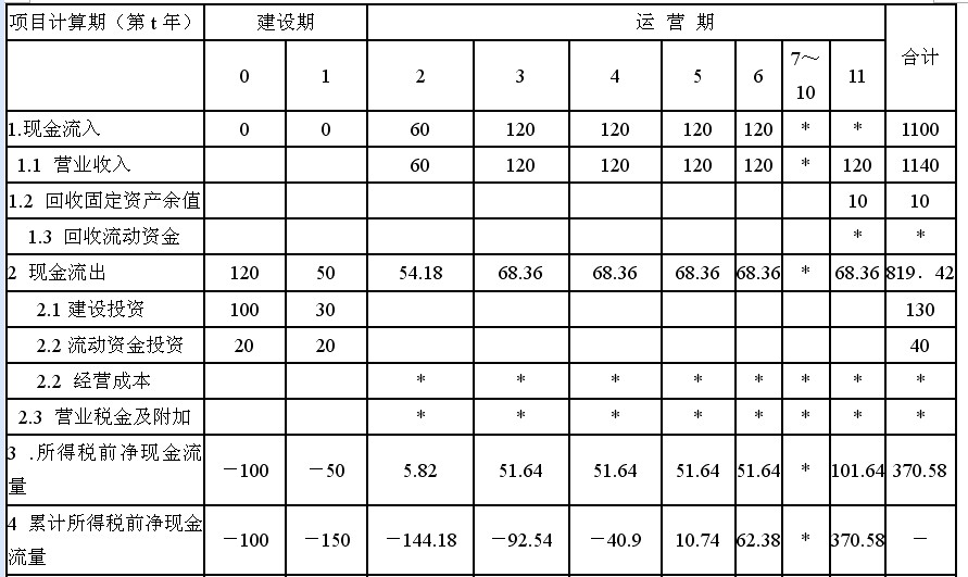 irr和年化收益率区别_年化收益率 irr_年化收益率是什么意思