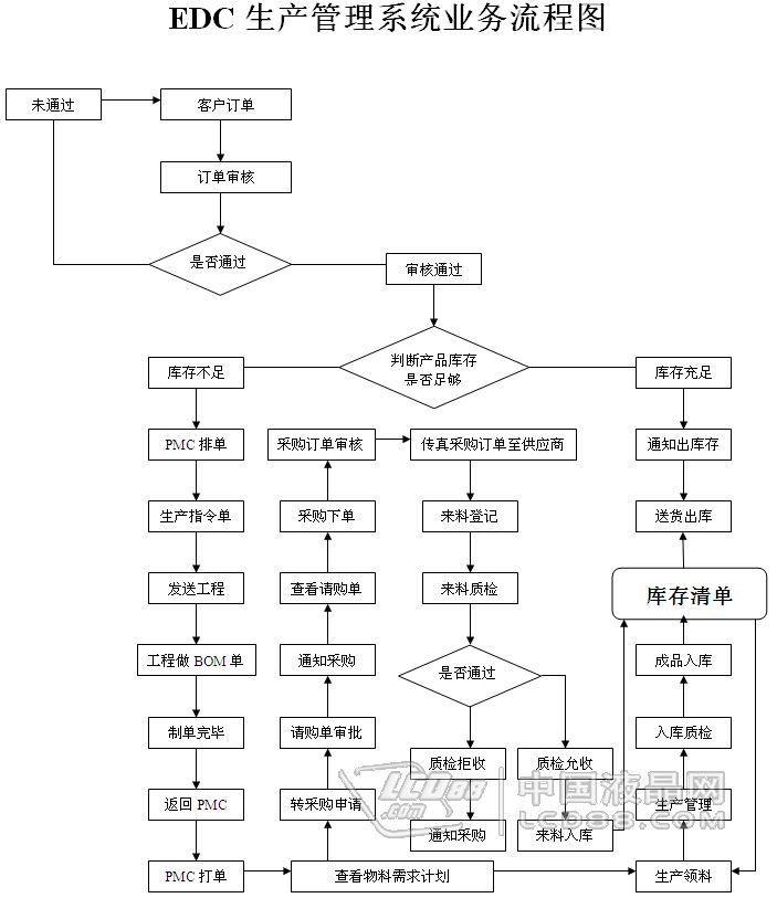 金石生产管理软件_led设置软件_led行业生产管理软件