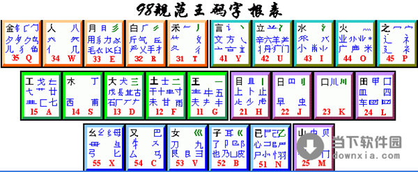 免费下载五笔输入法86_王码五笔86版_86王码五笔输入法下载