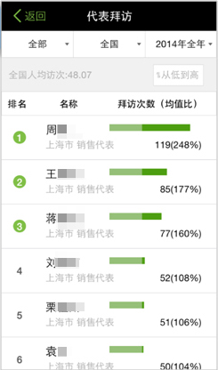 p2ps_p2ps穿云_p2ps医药代表app
