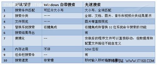 光速搜索绿色版_p2p搜索器绿色版本_光速搜索