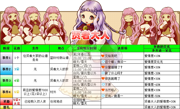 牧场物语双子村攻略_牧场物语双子村宠物_牧场物语双子村结婚