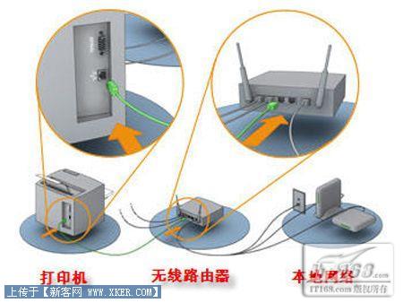 两台电脑用一台打印机_打印机并口共享线_打印机共享线