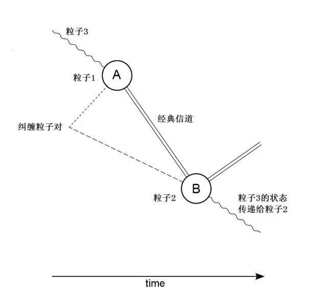 全球首颗量子卫星发射成功 量子通信如何做到“绝对安全”?