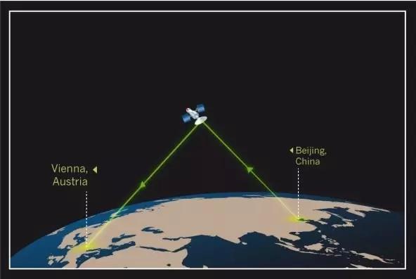 全球首颗量子卫星发射成功 量子通信如何做到“绝对安全”?