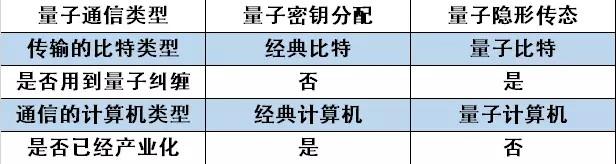 全球首颗量子卫星发射成功 量子通信如何做到“绝对安全”?