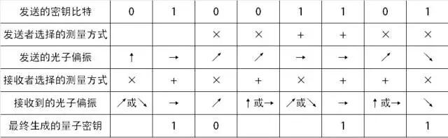 全球首颗量子卫星发射成功 量子通信如何做到“绝对安全”?