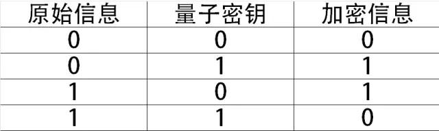 全球首颗量子卫星发射成功 量子通信如何做到“绝对安全”?