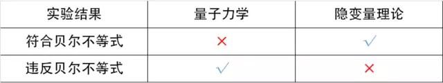 全球首颗量子卫星发射成功 量子通信如何做到“绝对安全”?