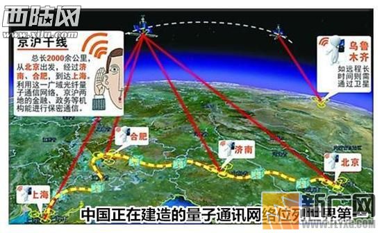 美国没有量子通讯卫星_中国量子卫星最新消息_卫星通讯模块