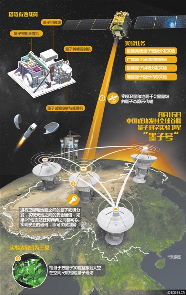 量子是什么_量子通讯概念股_什么是量子通讯卫星