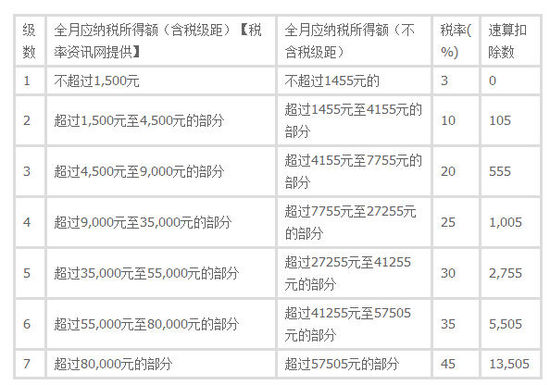 个税税率表2013_2013年个税税率表_2008个税税率表