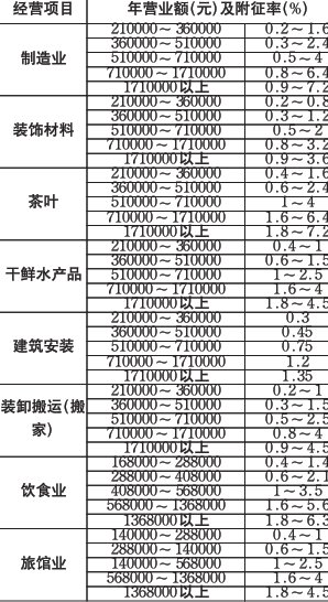 个税税率表2016_个税税率表2013_2013年个税税率表