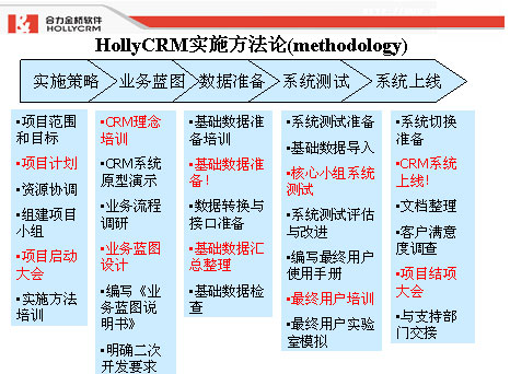 系统集成采购案例分析_中海中央采购_北京合力金桥系统集成技术中央采购网