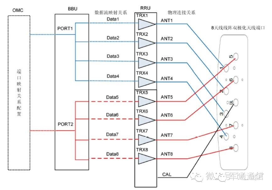 rbs6201支持最大载波数_bbu和rbs6201关系_lte bbu和基站关系