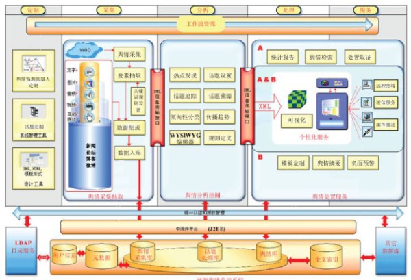舆情监控软件_政府舆情监控软件_舆情监控软件价格