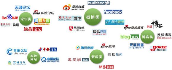 舆情监控软件价格_政府舆情监督_政府舆情监控软件