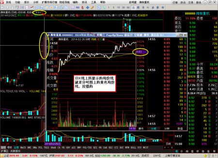 前复权计算公式举例_前复权计算公式_前复权和后复权的区别