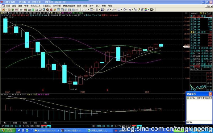 expma粘合选股公式_通达信5线粘合选股公式_macd粘合主图选股公式
