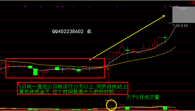 通达信5线粘合选股公式_expma粘合选股公式_macd粘合主图选股公式