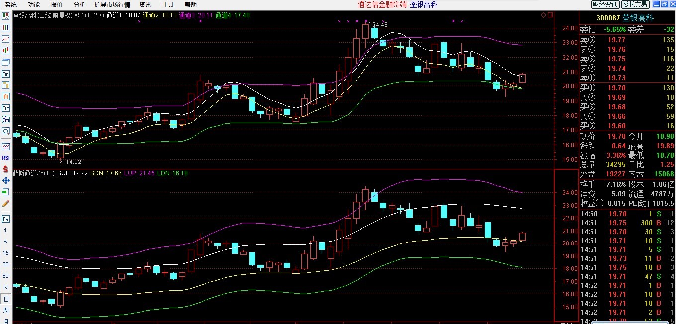 expma看日线还是周线_expma周线日线参数设置_expma周线选股