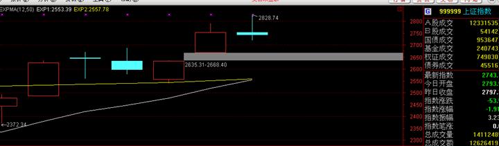expma周线选股_expma周线日线参数设置_expma看日线还是周线