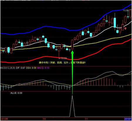 expma周线日线参数设置_expma周线选股_expma周线战法