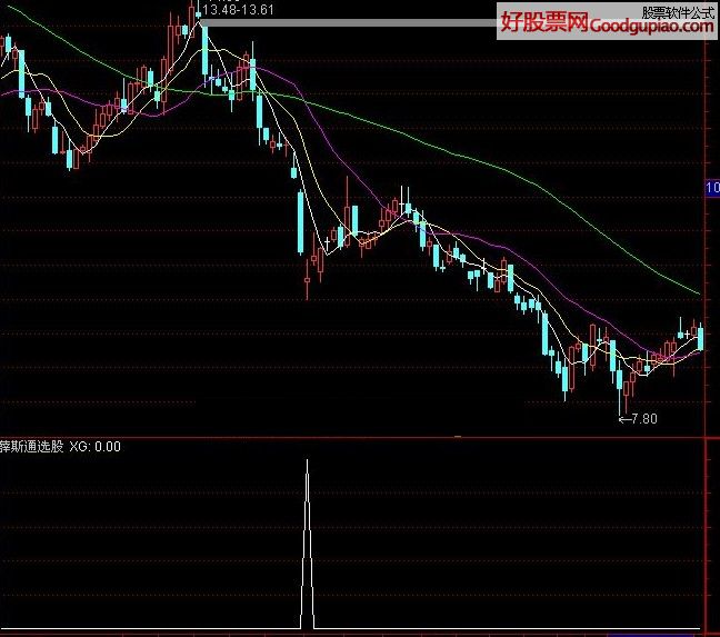 expma周线战法_expma周线买卖点_expma周线选股
