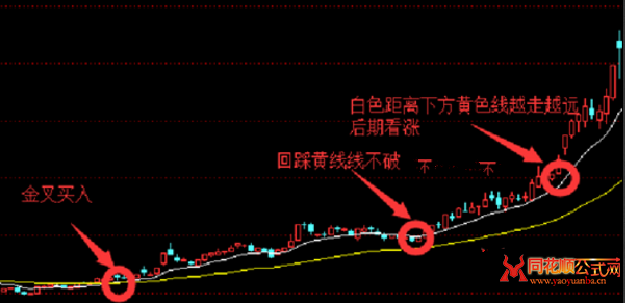 同花顺expma指标_同花顺expma指标公式_expma指标在同花顺中怎用