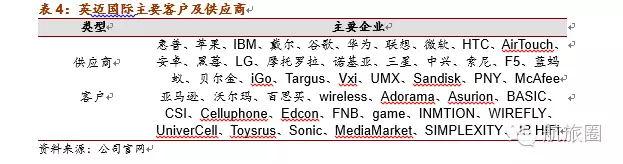 英迈国际主要客户供应商。