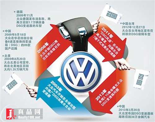 召回门_奔驰召回_闺蜜门