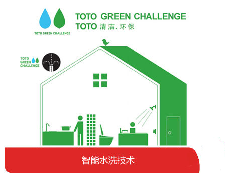 TOTO卫洗丽TCF6431CS智能马桶盖评测