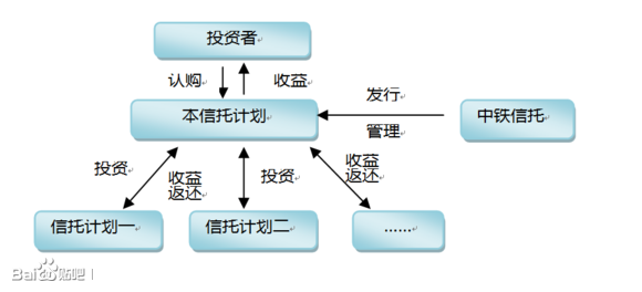 信托配资业务_tot信托_信托配资资金用途