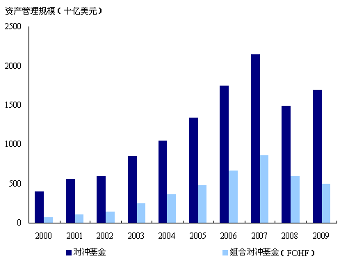 信托配资业务_信托配资资金用途_tot信托