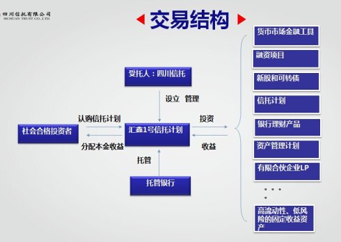 单票满仓信托_tot信托_tot模式是什么意思