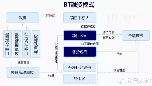 tot信托_tot模式是什么意思_单票满仓信托