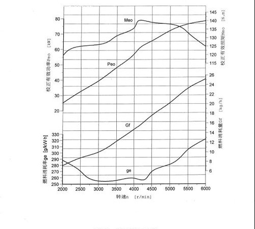腾翼c30发动机_长城腾翼c30配件_腾翼c30发动机那里产的
