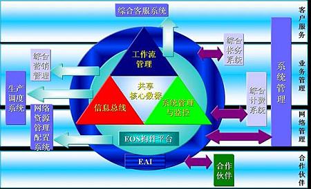 移动业务支撑系统_移动boss系统_移动业务支撑待遇