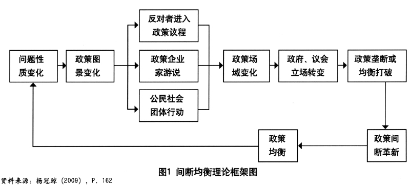 richardson残差模型_richardson残差度量模型_sas做残差模型