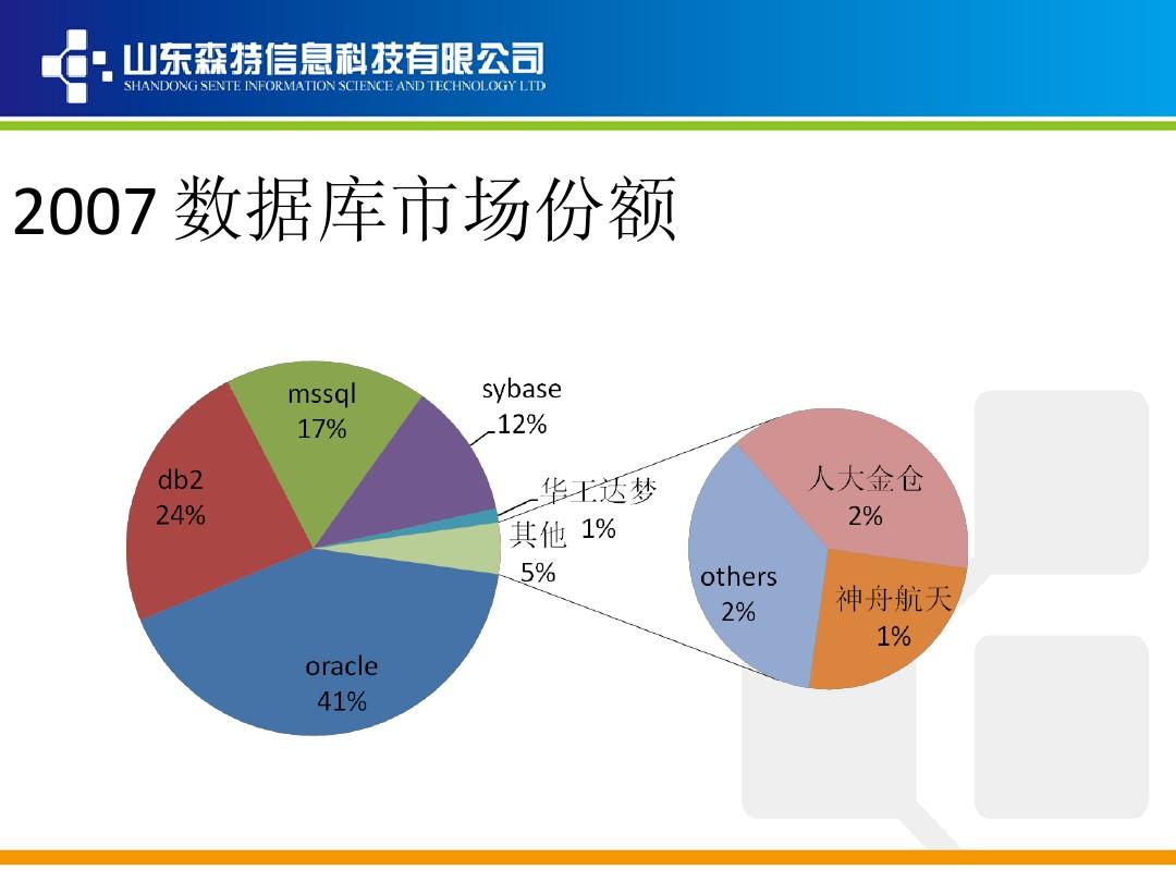 oracle sql如何解决交集问题！！！