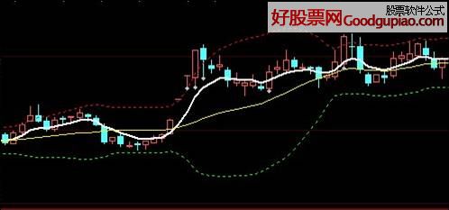 bbiboll_boll指标详解图解_boll如何计算