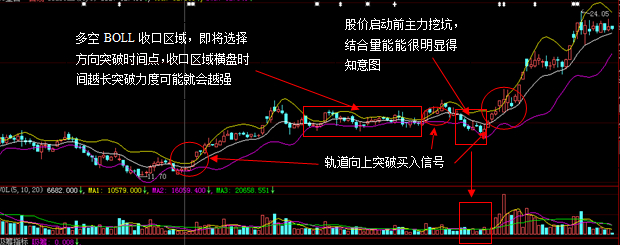 boll指标详解图解_bbiboll_boll如何计算