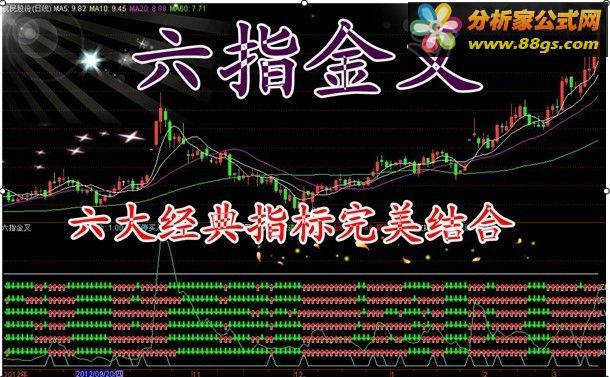 多空指标_bbi多空指数_ddi方向标准离差指数