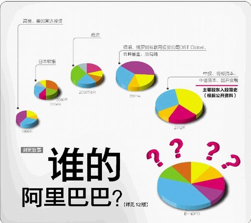 阿里巴巴香港退市时间_阿里巴巴香港退市市值_阿里巴巴香港退市原因
