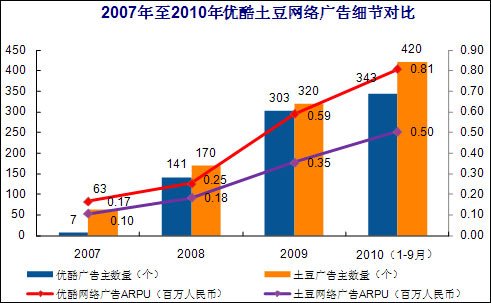优酷的财报_乐视财报_优酷2015年财报